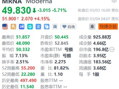 美股异动丨Moderna盘前涨超4% 专利纠纷靴子即将落地