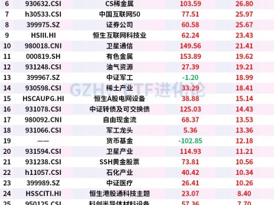 美伊战争引爆HALO策略！春节后400亿资金抢筹油气、黄金、有色等ETF！资金今日强势抄底石油ETF鹏华、油气ETF汇添富和石油天然气ETF