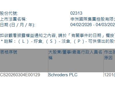 申洲国际(02313.HK)遭Schroders PLC减持163.91万股