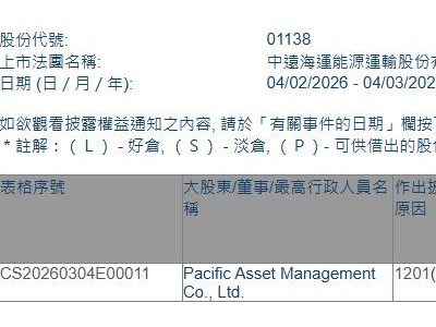 中远海能(01138.HK)遭Pacific Asset Management减持1526.2万股