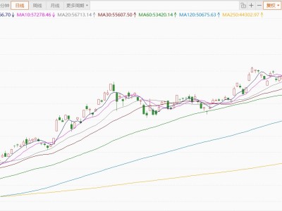日股涨幅扩大至4%