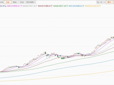 韩股暴涨超11%，当局拟100万亿韩元救市