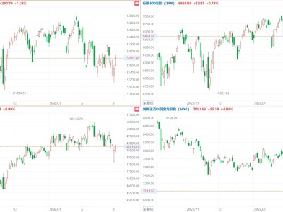 美股反弹！三大指数集体收涨，英特尔涨超5%，中概指数涨0.8%