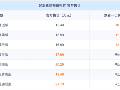 起亚新狮铂拓界焕新登场！10.99万起享丰富配置与智能驾驶新体验