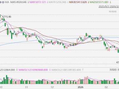 恒生科技指数继续下挫，跌近1%