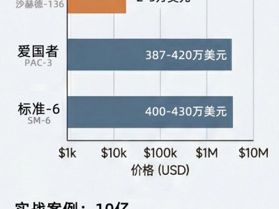 战争经济学：无人机为何成为现代战场主角？