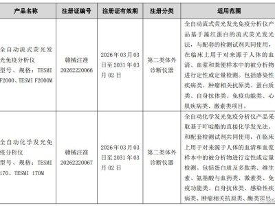 透景生命(300642.SZ)：子公司取得医疗器械注册证