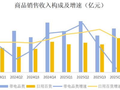 穿越周期的京东(JD.US/9618.HK)：在烟火气中扎根，在智能化里生长