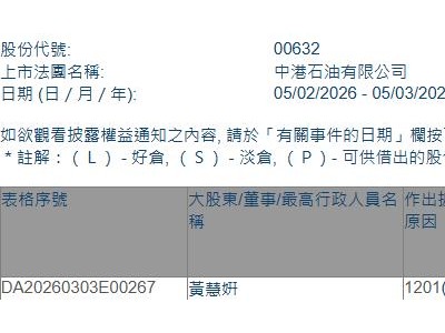 中港石油(00632.HK)遭非执行董事黄慧姸减持14.2万股