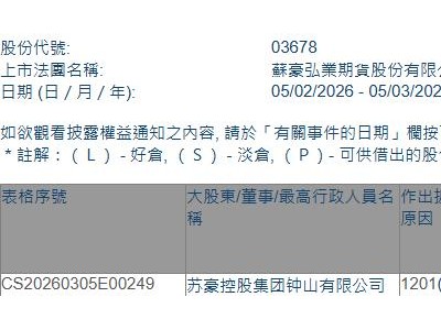 弘业期货(03678.HK)遭苏豪控股集团钟山有限公司减持170万股