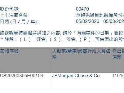 先导智能(00470.HK)获摩根大通增持74.06万股