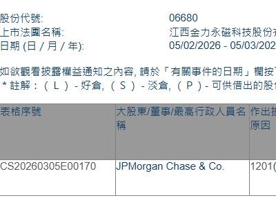 金力永磁(06680.HK)遭摩根大通减持168.06万股