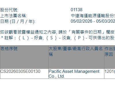 中远海能(01138.HK)遭Pacific Asset Management减持995万股