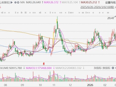 三星医疗涨停，子公司签9.49亿元荷兰Enexis电力局变压器框架合同