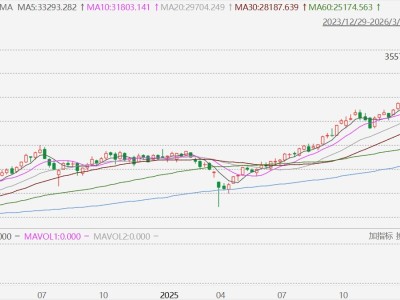 台股本周累跌5.12%，为2025年4月以来最大周跌幅