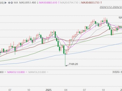 澳股本周跌3.78%，为2025年4月以来最大周跌幅