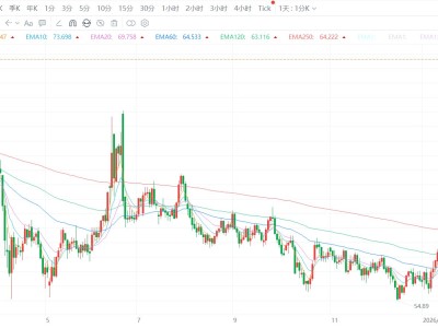 WTI原油升破84美元，创2024年4月以来新高