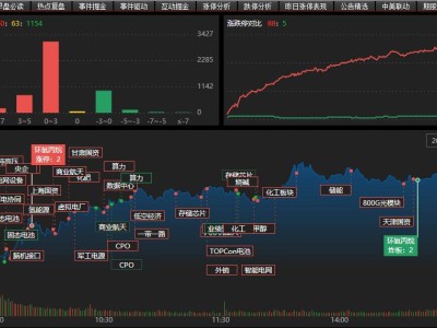 龙虎榜 | 超9亿资金涌入拓维信息，温州帮狂抛合力泰超2.5亿元