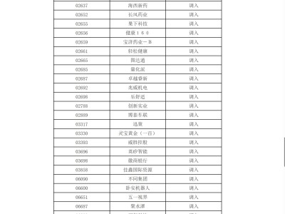 深港通下的港股通标的证券名单调整 调入先导智能、滴普科技等