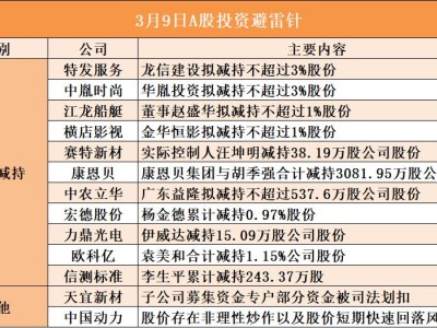 3月9日A股投资避雷针︱中胤时尚：股东华胤投资拟减持不超过3%股份