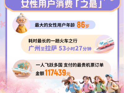 同程旅行版"女子图鉴"：从全家旅行"主理人"到"勇闯世界"奶奶团