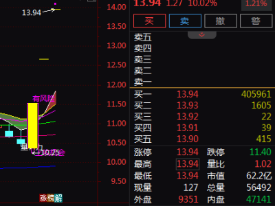 智能制造+电商+安防三重驱动，王力安防3天3板，后续上涨潜力几何？