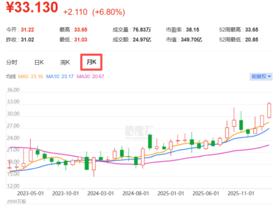 高压预制舱变电站巨头特锐德冲击港股IPO,面临应收账款的压力
