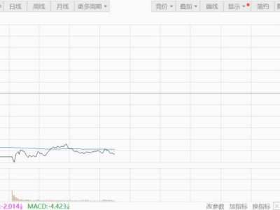暴跌熔断，亚太股市又见“黑色星期一”！国际油价暴力拉涨27%