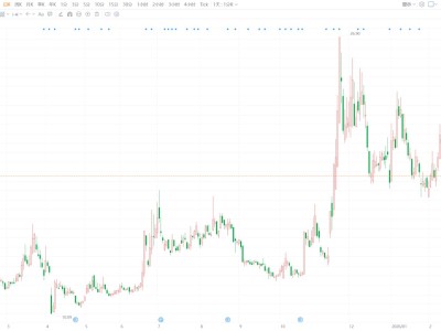 A股异动丨江龙船艇续跌逾7% 暂三日连跌累跌逾14%