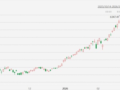 收跌5.96%！油价飙升重创韩国股市