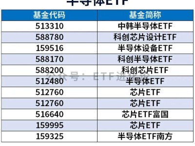 图解A股市场热门ETF
