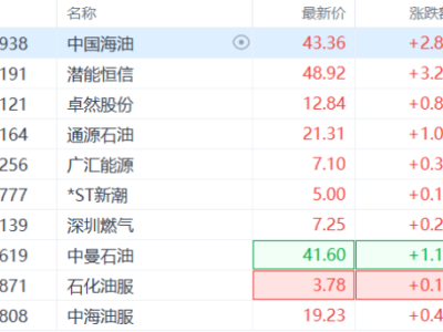 石油断供危机！G7紧急出手，油价疯狂“过山车”