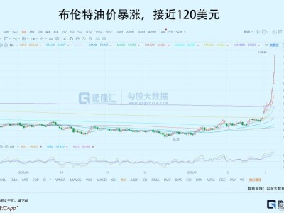 这一回，会重演2022年剧情吗？
