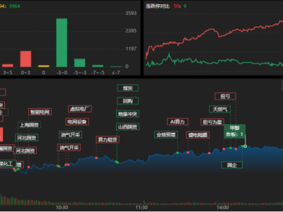 龙虎榜 | 近6亿资金狂买中国长城，成都系上榜！T王猛攻华胜天成