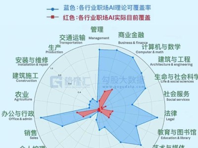 OpenClaw成AI新贵,“龙虾”概念燃爆了!