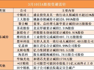 3月10日A股投资避雷针︱*ST精伦:公司股票可能因市值低于5亿元而终止上市