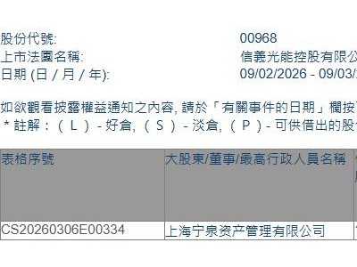 信义光能(00968.HK)获上海宁泉资产管理有限公司增持811.2万股