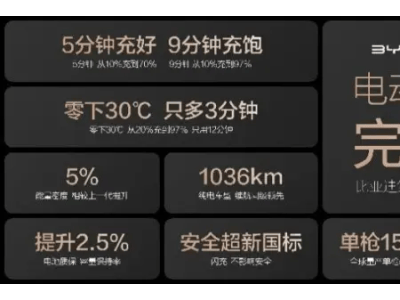 比亚迪闪充革新登场，固态电池与换电模式未来路在何方？