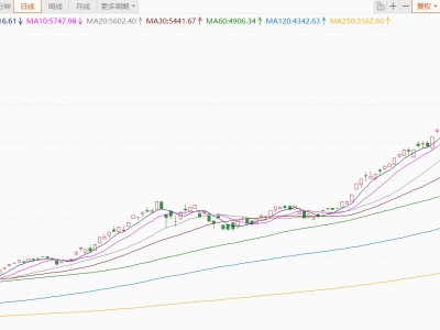 韩国KOSPI指数暴涨6%