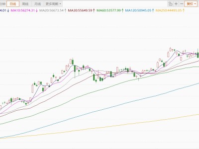 日股涨幅扩大至3%