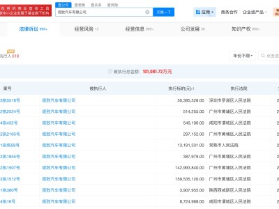 姚振华及观致汽车等被执行5038万
