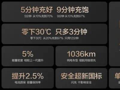 比亚迪第二代刀片电池+闪充技术：纯电补能痛点被精准击破，行业新局开启