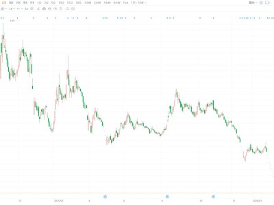 A股异动丨*ST精伦跌停 公司股票可能因市值低于5亿元而终止上市
