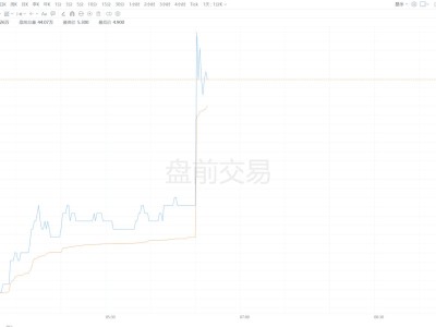 美股异动丨蔚来盘前涨超6% Q4实现公司季度首次盈利 现金储备环比大增近百亿