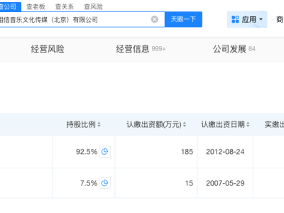 揭秘五月天所属相信音乐