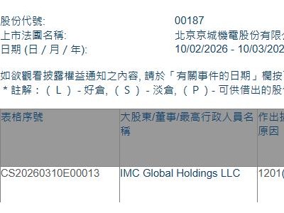 京城机电股份(00187.HK)遭IMC Global Holdings LLC减持298万股