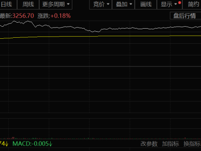 甲骨文财报炸裂！云收入暴增44%，5530亿订单压舱