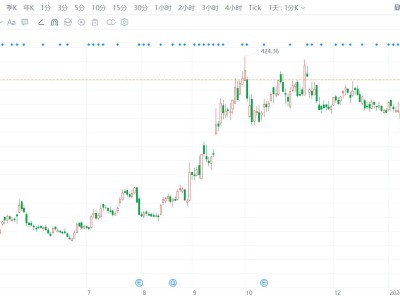 港A异动丨宁德时代AH股齐升 A股股价重回400元 H股站上600港元