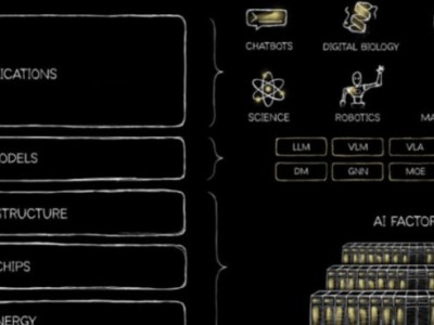 黄仁勋：AI是“五层蛋糕”基础设施 还需数万亿美元建设