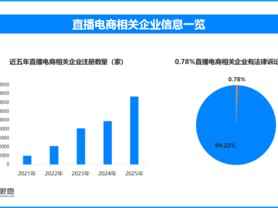 2026年3·15消费安全预警：当新消费浪潮遭遇信任裂谷